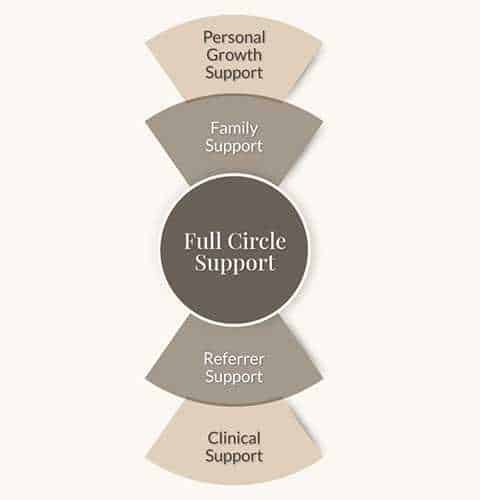 full-circle-support-mobile-banner